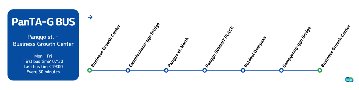 Route:  Business Growth Center – Geumtocheon-gyo Bridge – Pangyo st. North – Pangyo SUMMIT PLACE – Botdeul Overpass – Sampyeong-gyo Bridge – Business Growth Center