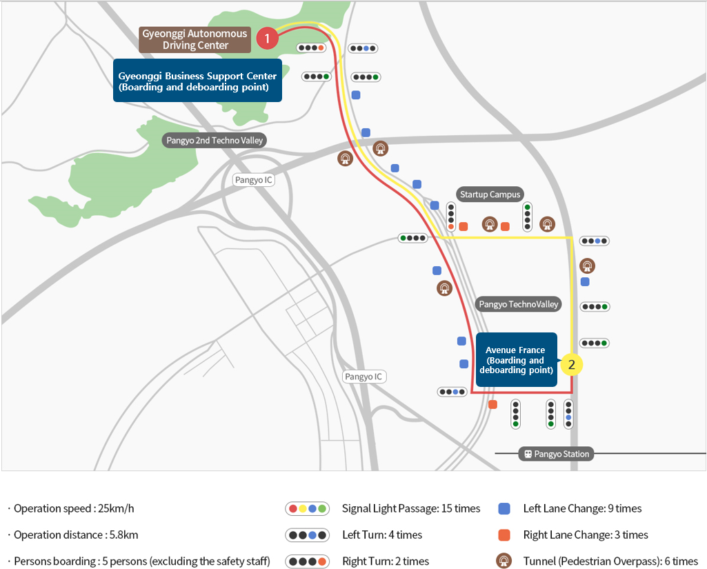 Self-driving bus operation route map, 1. Departure from Gyeonggi Business Growth Center (getting on and off point),
2. Turn right at the intersection at the entrance to the Corporate Support Hub,
3. Turn right at the Hwarang Park three-way intersection to the north of Pangyo Station,
4. Turn left towards Avenue Franc,
5. Arrive at Avenue Franc (pick-up and drop-off point),
6.Depart from Avenue Franc (pick-up and drop-off point),
7. Turn left at the Busdeul Intersection,
8. Turn right at Pangyo Techno Central Intersection,
9. Turn left at the intersection at the entrance to the Corporate Support Hub,
10. Arrive at Gyeonggi Corporate Growth Center (Seungja Branch)