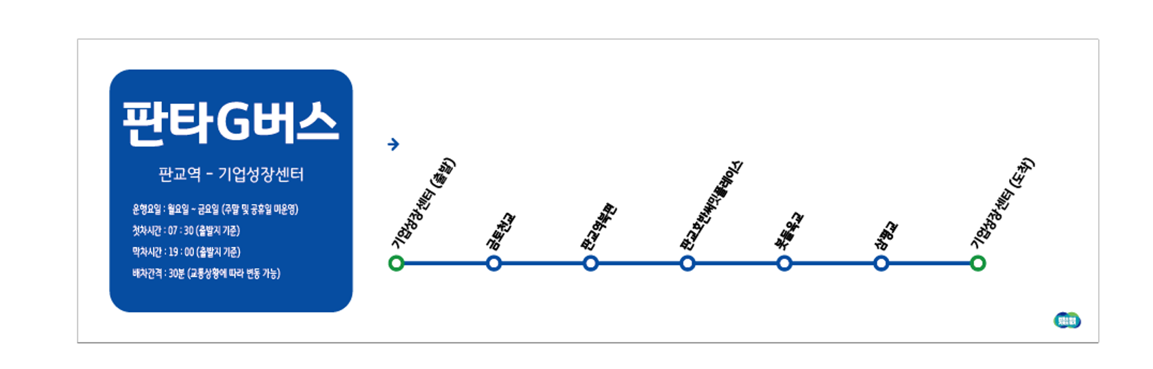 [버스노선이미지]  판타G버스: 판교역-경기기업성장센터 , 운행요일: 월요일~금요일(주말 및 공유일 미운영), 첫차시간: 07:30(출발지 기준), 막차시간: 19:00(출발지 기준), 배차간격: 30분(교통상황에 따라 변동가능), 
		경기기업성장센터(출발)-금토천교- 판교역북편-판교호반써밋플레이스-봇들육교-삼평교-경기기업성장센터(도착)
