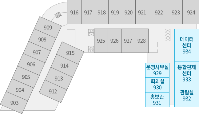 통합관제/데이터허브 안내도